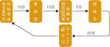 イメージ写真１