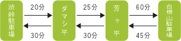 イメージ写真３-２